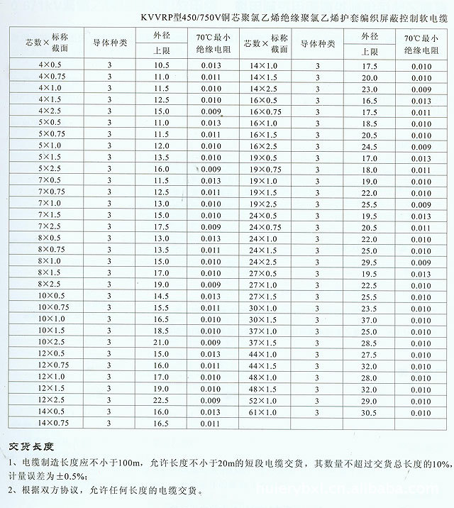 计算机电缆【kvv8*1.5】聚氯乙烯绝缘和护套控制电缆