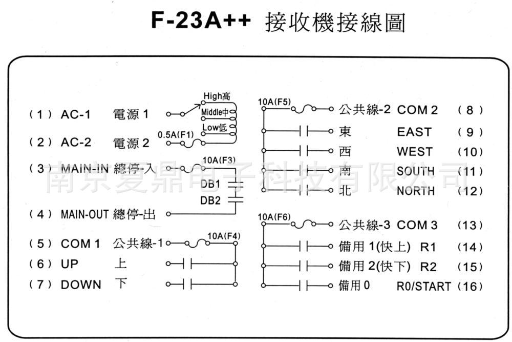 台湾禹鼎f23-a  行车电动葫芦起重机吊车龙门吊 无线工业遥控器