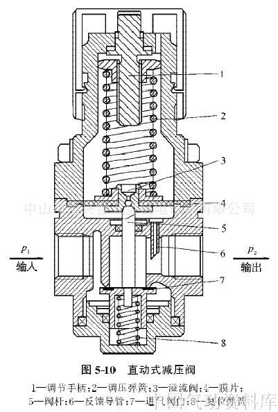 减压阀的工作原理