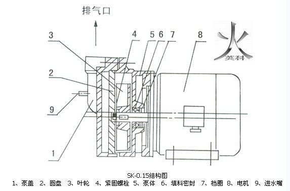 循环水真空泵结构图图片