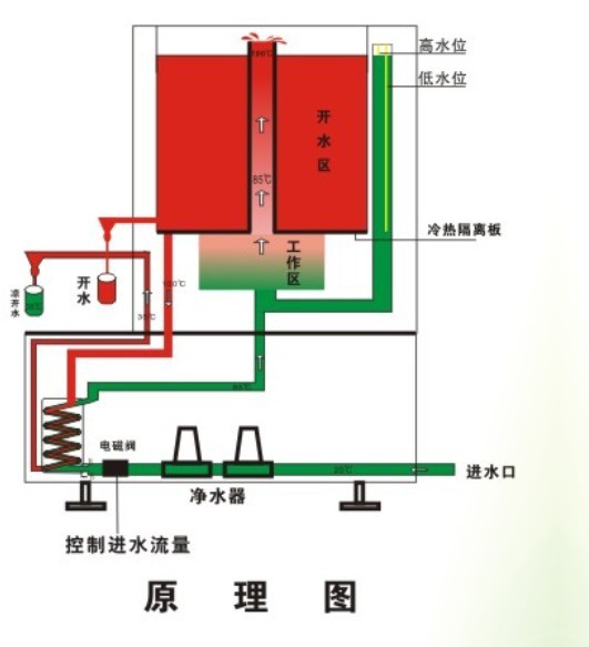 步进式商用开水器 不锈钢节能开水机智能自动超滤直饮水机定做款