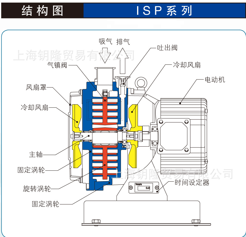 供应anest-iwata(阿耐思特岩田)真空泵