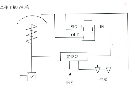 厂家直销 高品质vf02气动保位阀 隔膜式气动保位阀