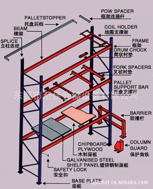 销售悬臂货架移动货架三层重型货架3层仓库货架
