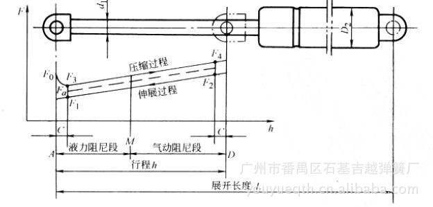 压缩气弹簧工作结构原理图及其特性线