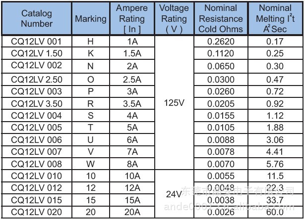 50 3.5a/125v 功得保险丝,1206贴片保险丝