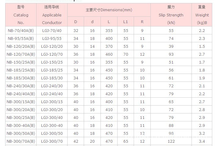 二;温馨提示;以上宝贝图片及价格仅供参考;拍单前须与掌柜