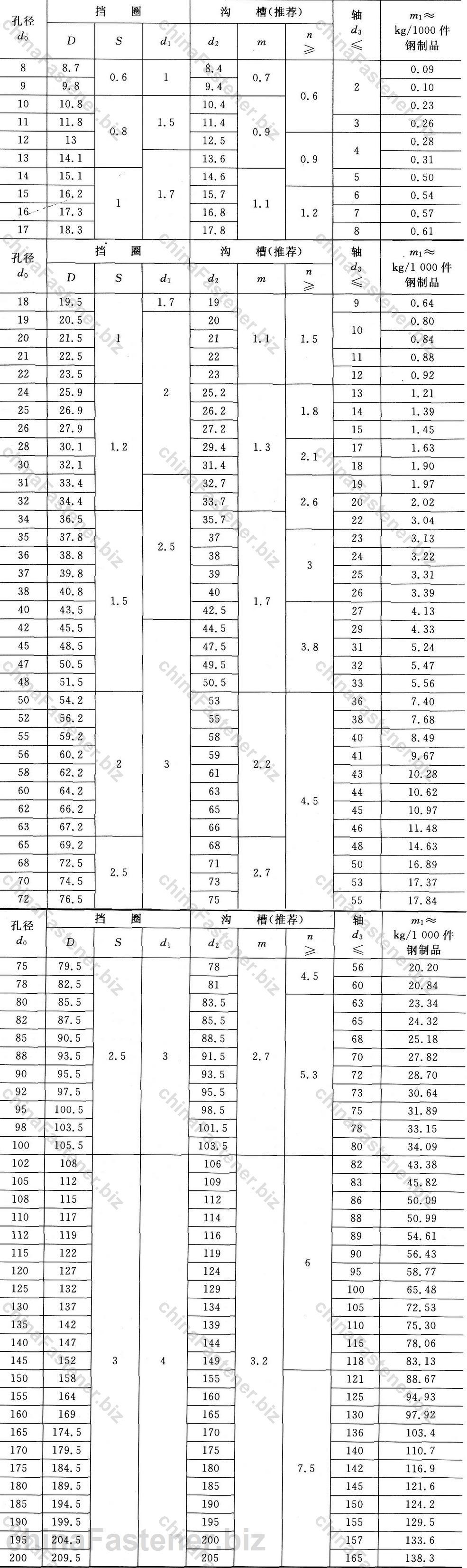 厂家批发gb893 孔用挡圈 孔用卡簧 内卡环 弹簧卡圈