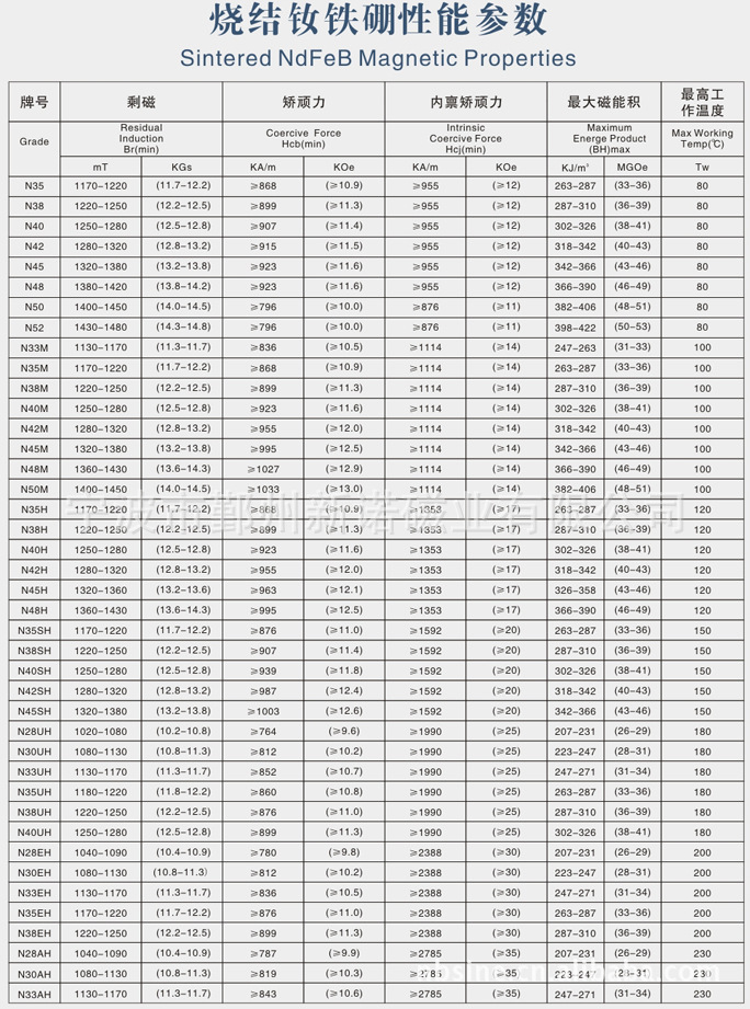 专业厂家供应钐钴磁铁smco异形瓦形磁铁强力磁铁耐高温磁铁