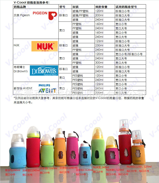 奶瓶套规格