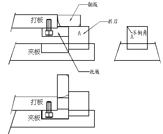 翻板结构在成形模中的应用?