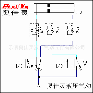 当五通电磁阀2左端电磁铁通电后,b气缸继续前进达到其全行程.