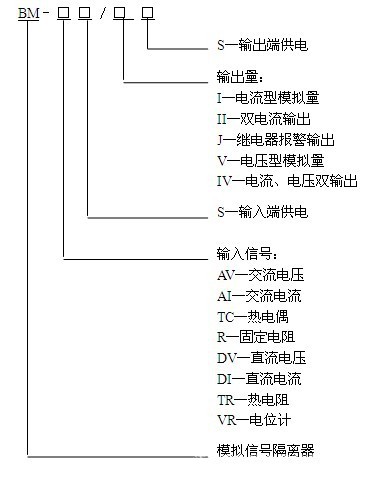 供应安科瑞BM-DV/IS、BM-DI/IS二线制模拟信号隔离器