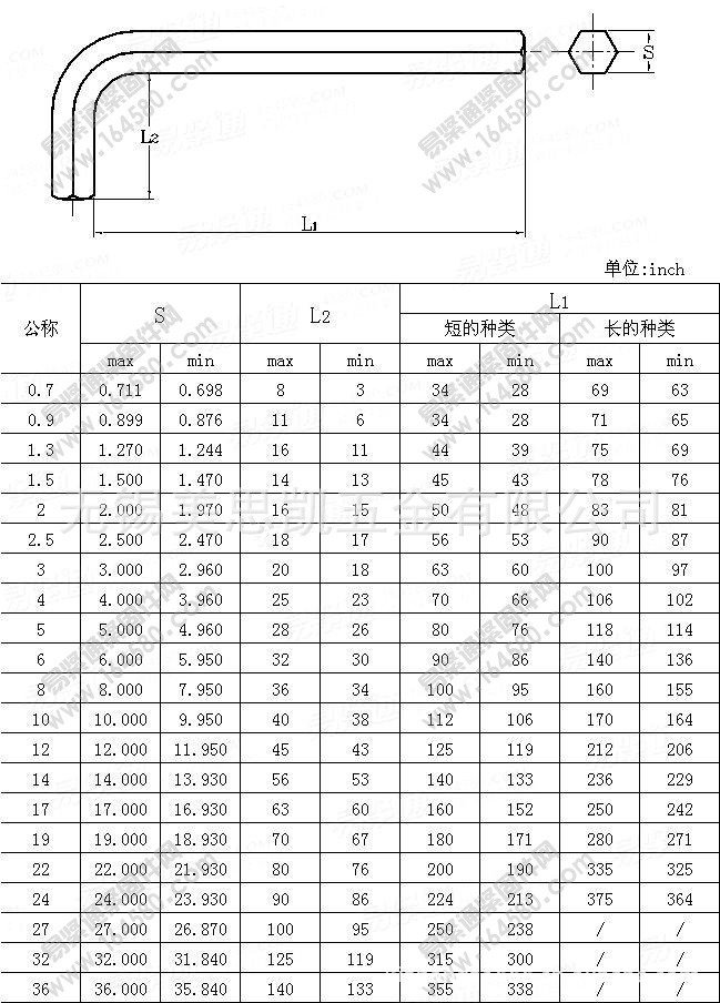 sata英制内六角扳手美制内六角扳手童车自行车配套工具六角扳手