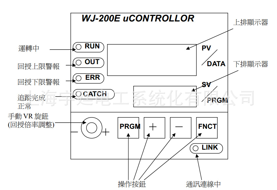 台湾企宏智慧型变位反馈式张力控制器WJ-P200 定速张力控制器,定张力控制器,恒张力控制器,S型张力传感器,高精度张力控制器