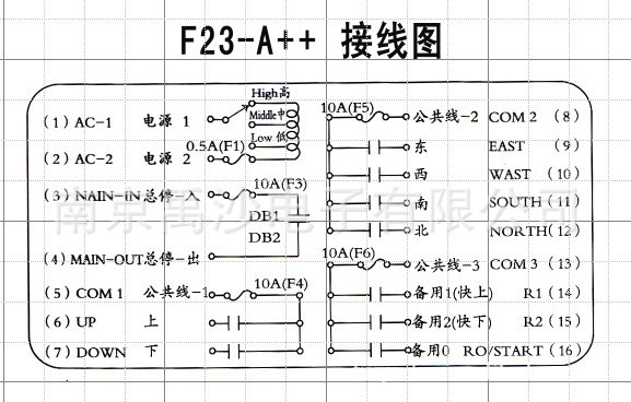 f-23a   工业无线遥控器,带急停旋转按钮