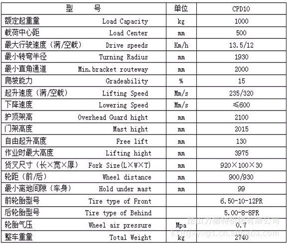 现货销售-红色优良合力叉车-江苏常熟多规格合力叉车