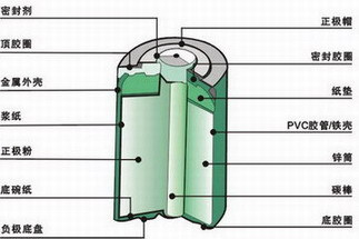 5号干电池五号碳电池5号碱性电池7号电池七号干碳性电池7号碱电池
