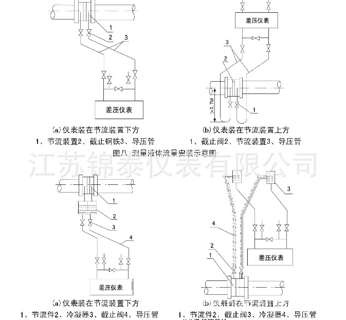 孔板流量计安装示意图
