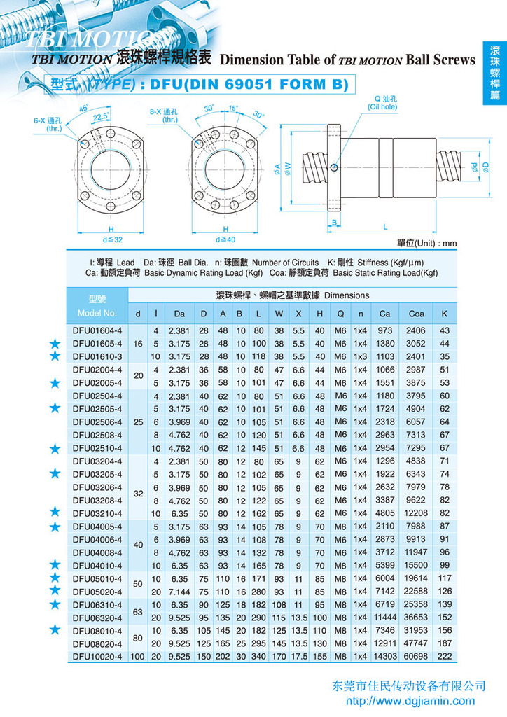 供应台湾tbi滚珠螺杆 dfu滚珠丝杆 双螺帽丝杆 机床丝杆