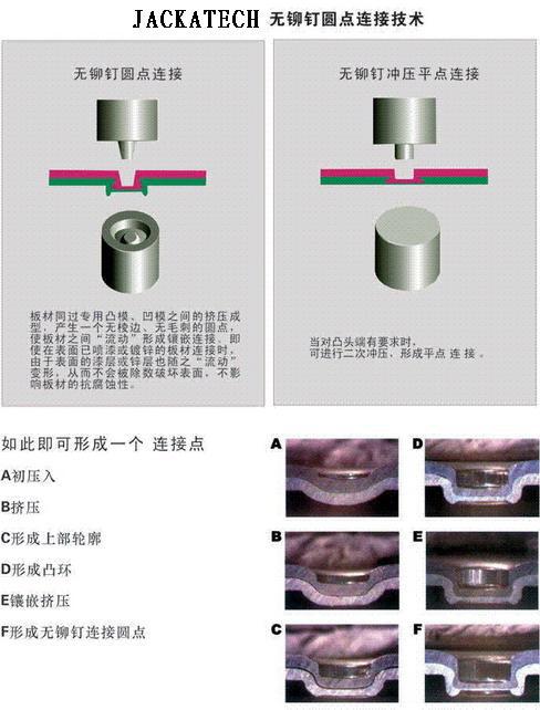 压板铆接连接原理图片