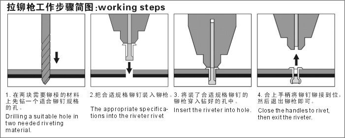 拉铆原理图片