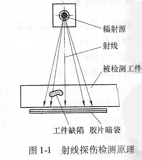 射线探伤检测的基本原理