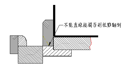翻板结构在成形模中的应用?