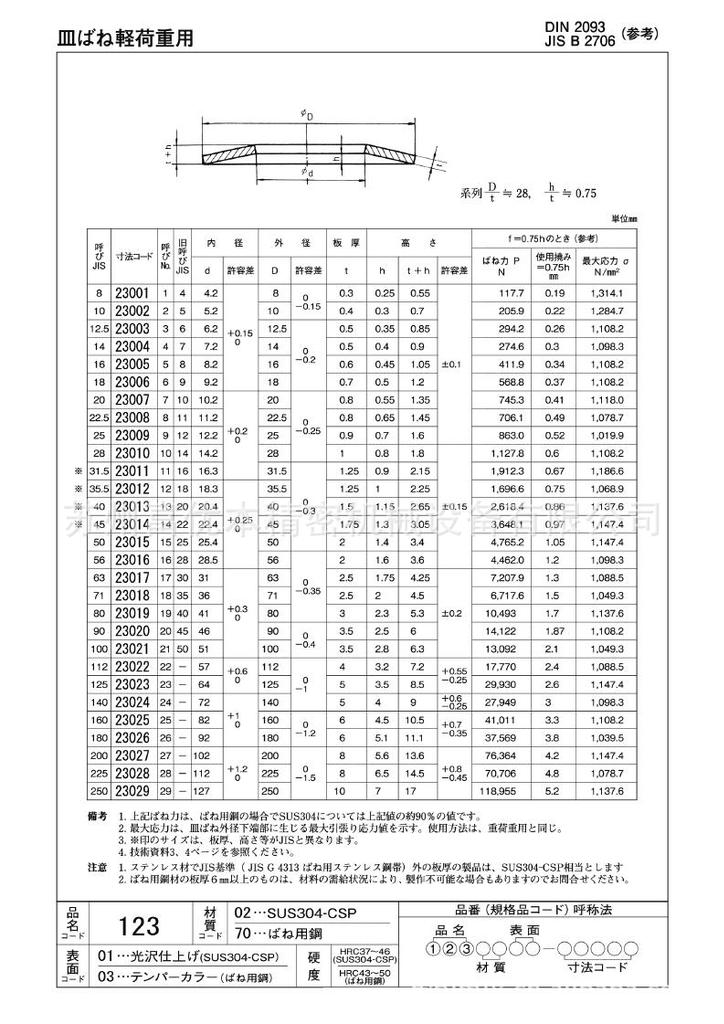 厂家直销日本高弹性防腐碟形垫圈|耐高温碟形垫圈|抗疲劳碟形弹簧
