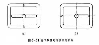 应便于清除凝料,如盘形,轮辐或爪形,潜伏式.