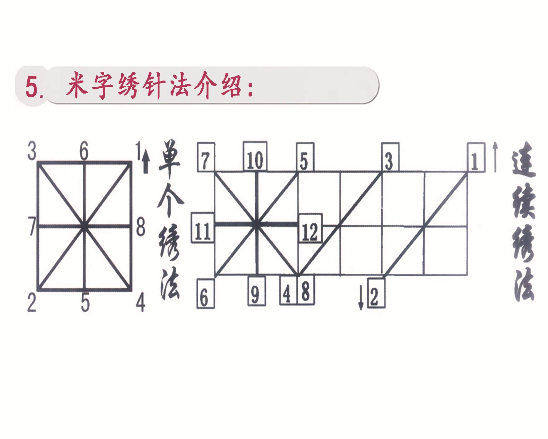 项目 长 宽 单位 成品尺寸 145 65 cm 绣布尺寸 130 52 cm 绣法 米 