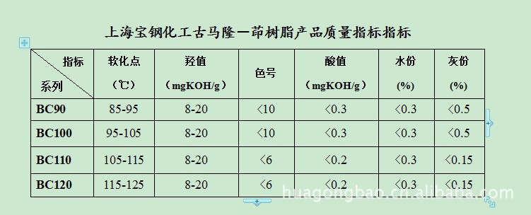 Клей/шьет аксессуары 粘峒 橡助 液体 液态止怕砺∈髦 灼嵴翅剂 Baosteel