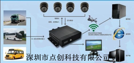 押运车3G视频监控系统/远程监控——点创安全信息行得通