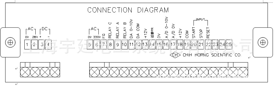台湾企宏 CH-SYS 数位卷径演算--- 张力控制器 TC-600 控制器,张力控制器,磁粉控制器,电机控制器