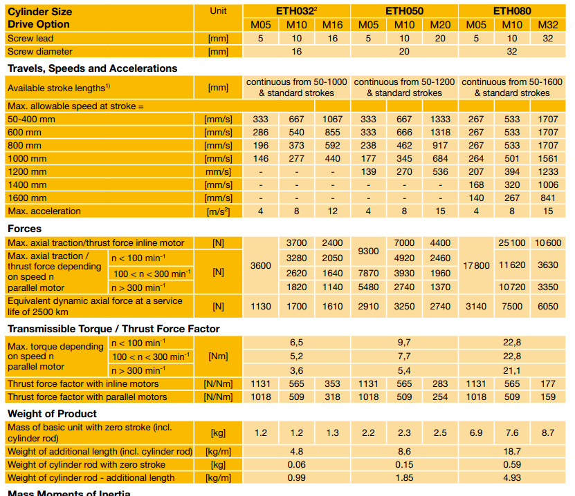 parker电动缸参数