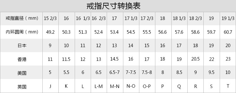 戒指对照参数表格(改