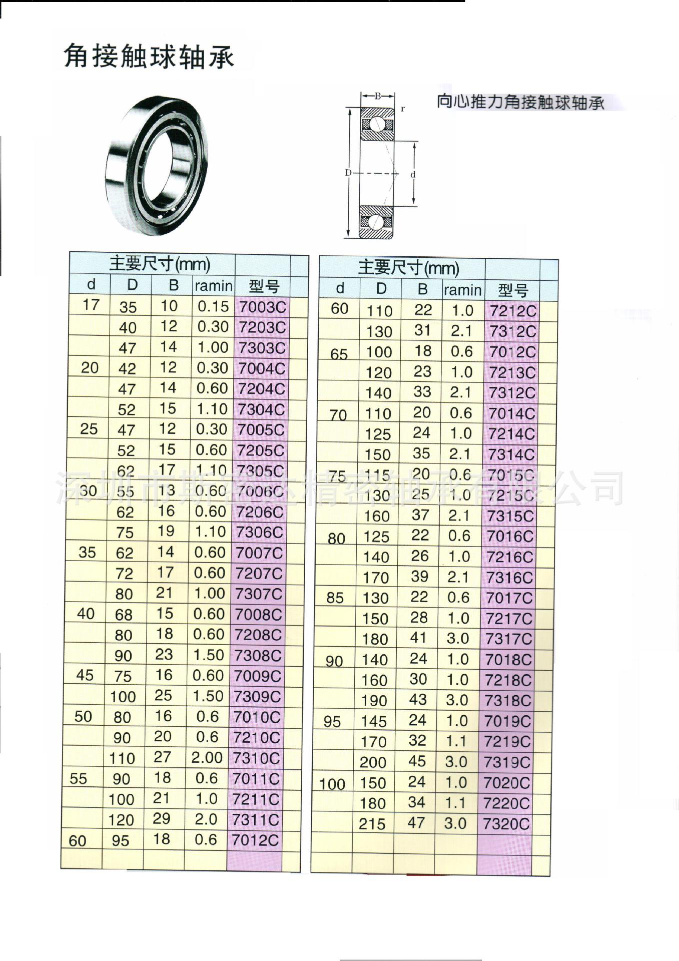 厂家直销 7304c角接触球轴承 水泵专用轴承 动力机械专用