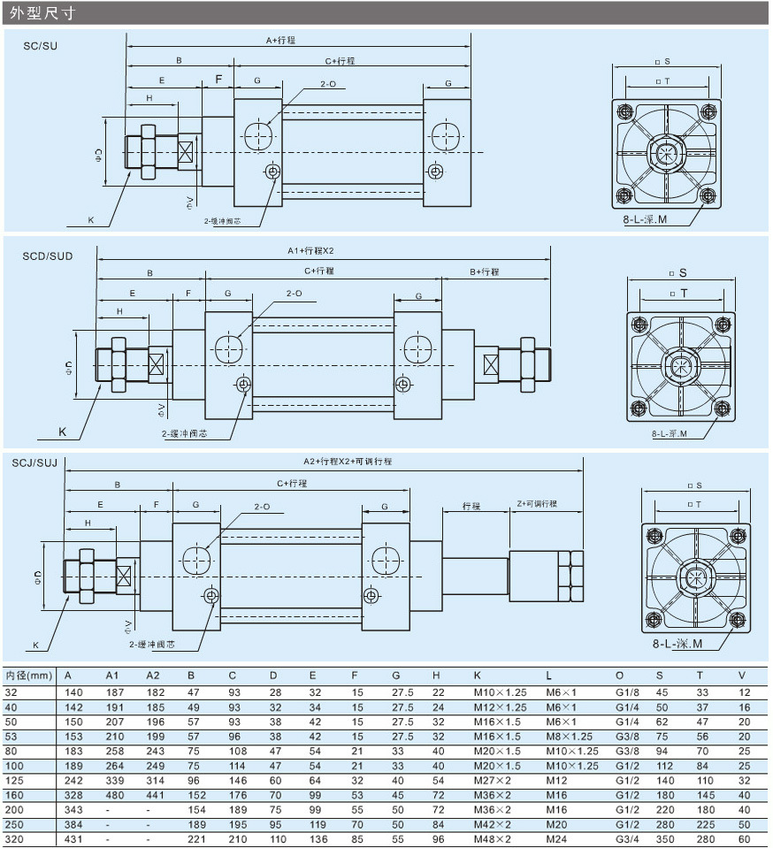 供应带磁行程可调气缸scj50*75-50-s