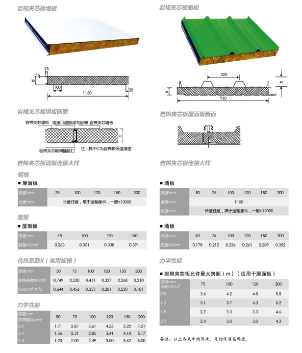 75mm岩棉夹芯板规格图片