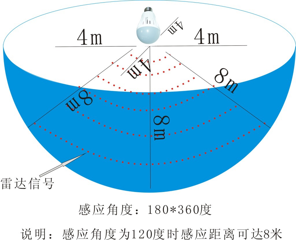雷达感应示意图