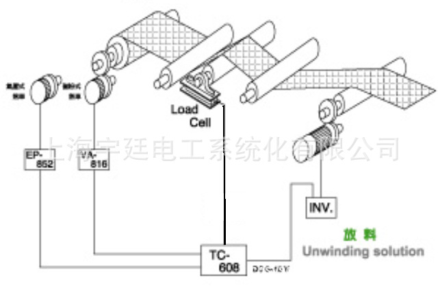 台湾CH-SYS数位张力反馈演算---张力控制器TC-608P 全自动张力控制,数位张力控制,伺服张力控制,台湾张力控制器,纺织张力控制