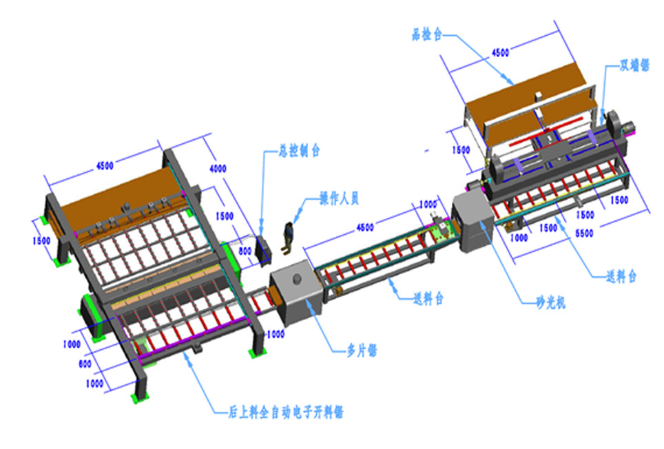 铭安全自动胶合板裁板生产线
