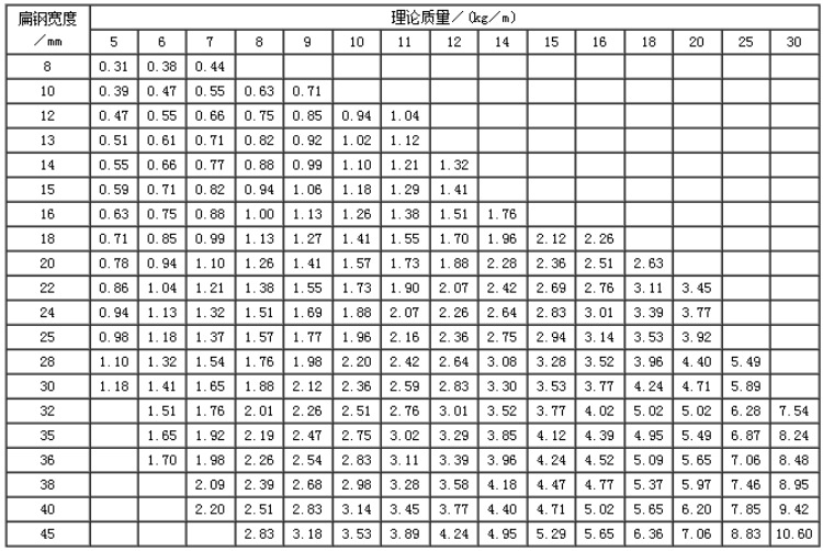 新钢园88方钢方钢特价销售8方铁q235方钢5050方钢