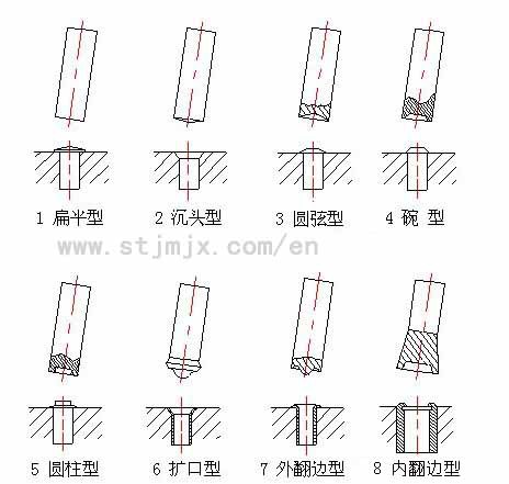 思拓旋铆机,气动旋铆机,液压旋铆机 台式气动实心钉子旋铆机