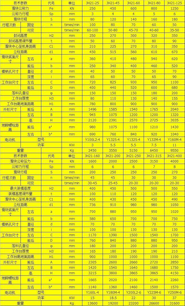 低价促销 供应上海二锻冲床(凹凸 )高性能气动冲床jh21.