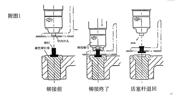 电动液压铆钉机