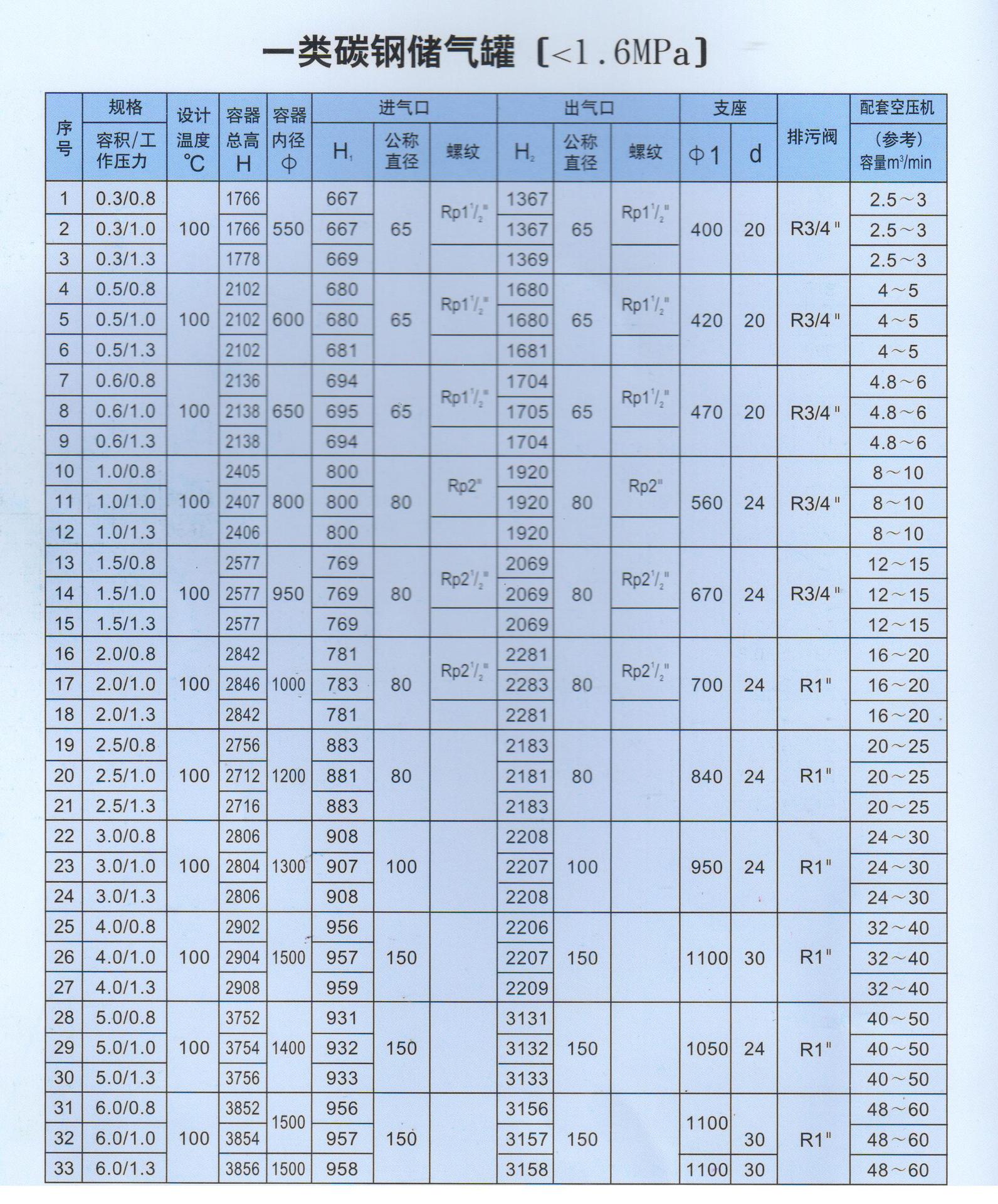 压力容器厂批量供应c-3/8压缩空气储气罐