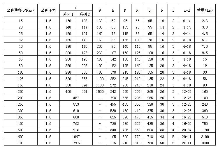 供应q41f-16不锈钢球阀 国标球阀 电动球阀