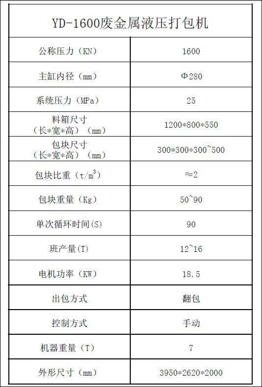 现货热销金属压块机 全自动废旧金属打包机 废铁废钢打包机价格优