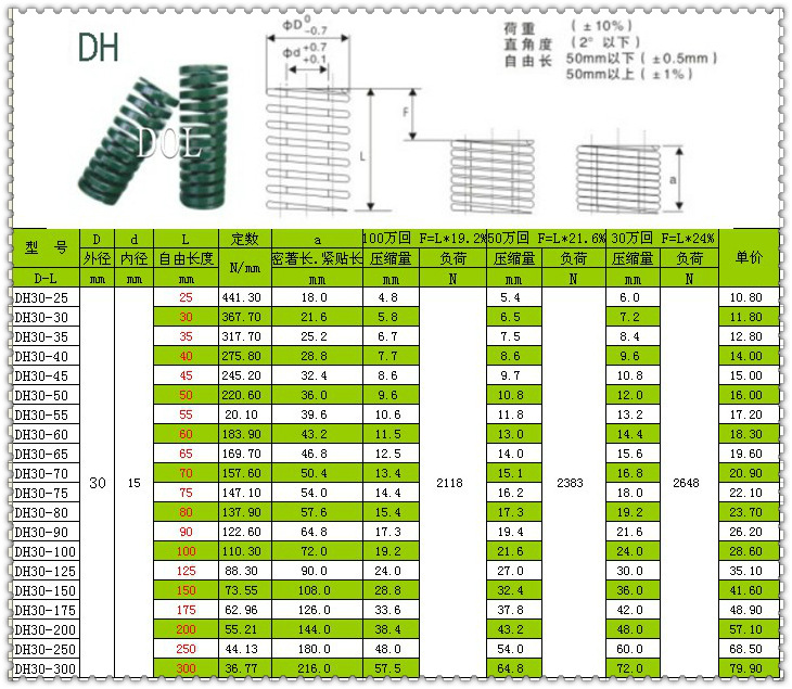 dol绿色重载型弹簧 th dh30*15*30 35 40----300mm